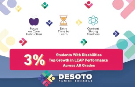 DeSoto Parish Schools achieved top growth in LEAP performance for Students with Disabilities across all grades with a 3% increase!